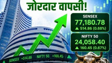 Photo of शेयर बाजार में दमदार वापसी! BSE Sensex 500 अंक उछला, Nifty 50 24,000 के पार