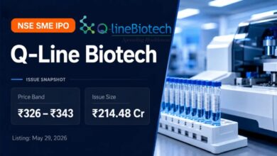 Photo of Q-Line Biotech ने निवेशकों को किया मालामाल, पहले दिन ₹109 प्रति शेयर का फायदा…
