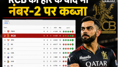 Photo of IPL 2026: RCB की हार के बाद भी नंबर-2 पर कब्जा, प्लेऑफ रेस हुई रोमांचक