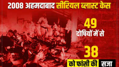 Photo of गुजरात हाईकोर्ट का बड़ा फैसला, अहमदाबाद ब्लास्ट के 38 दोषियों की फांसी बरकरार