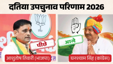 Photo of Datia By Election में कांग्रेस की बढ़त बरकरार, 7वें राउंड के बाद BJP 3,295 वोटों से पीछे…